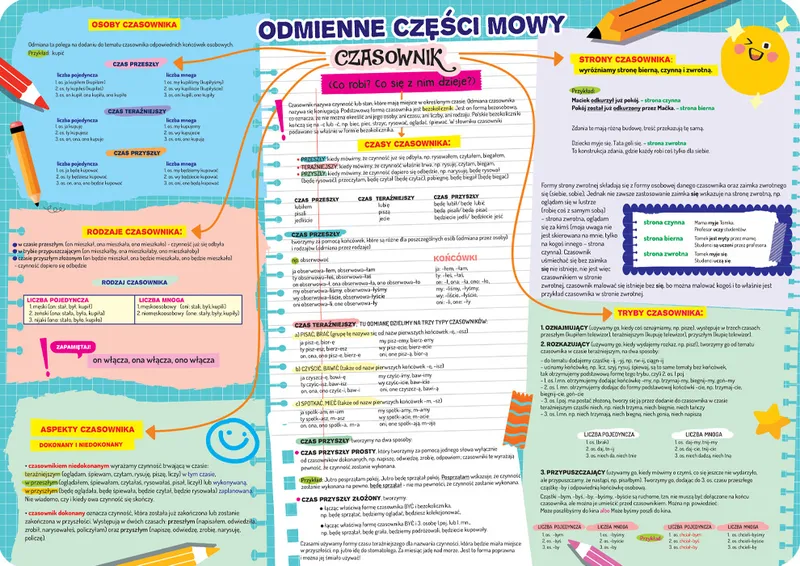 Podkładka na biurko dwustronna B3 części mowy